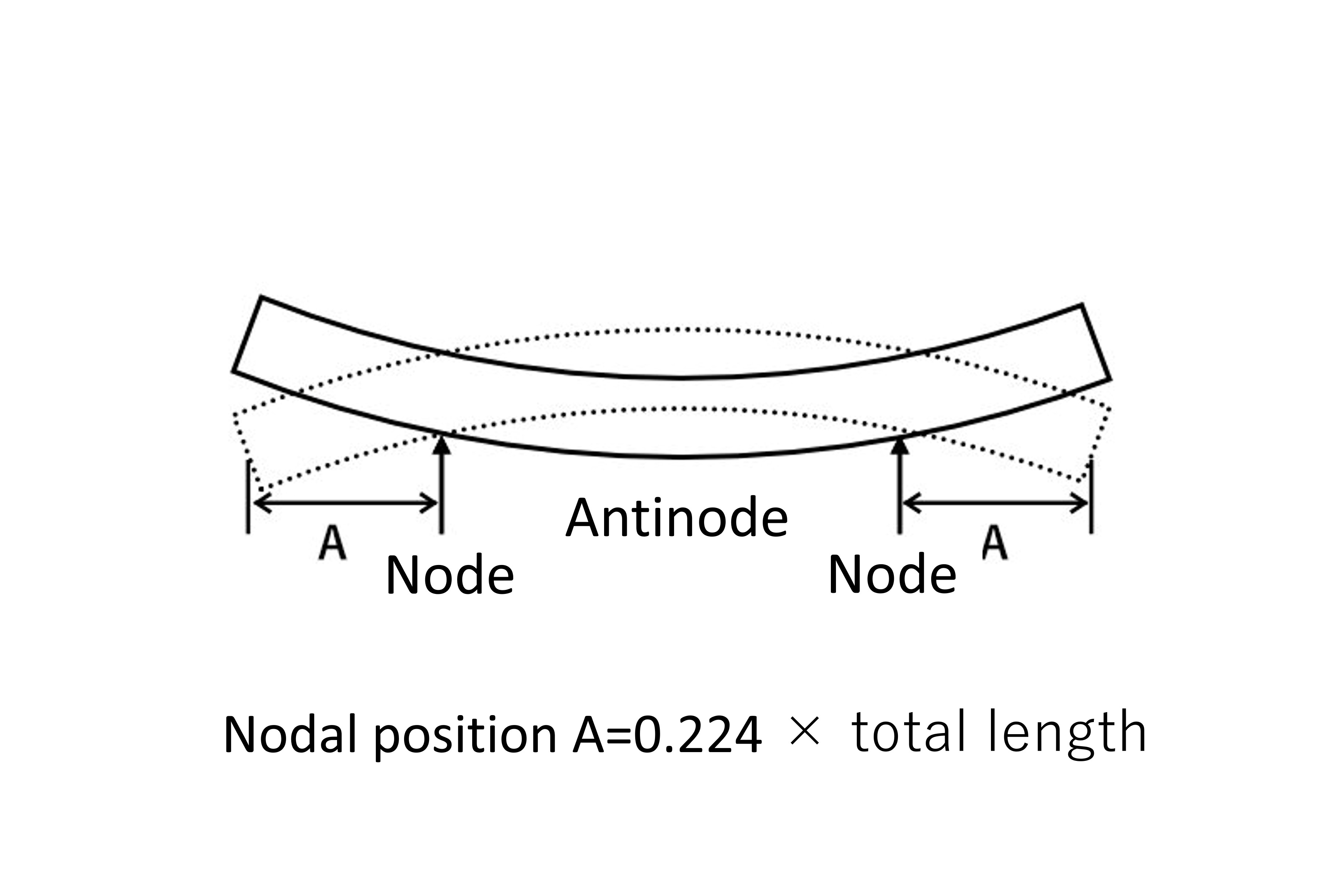 Free vibration diagram: Uniform cross-section bar