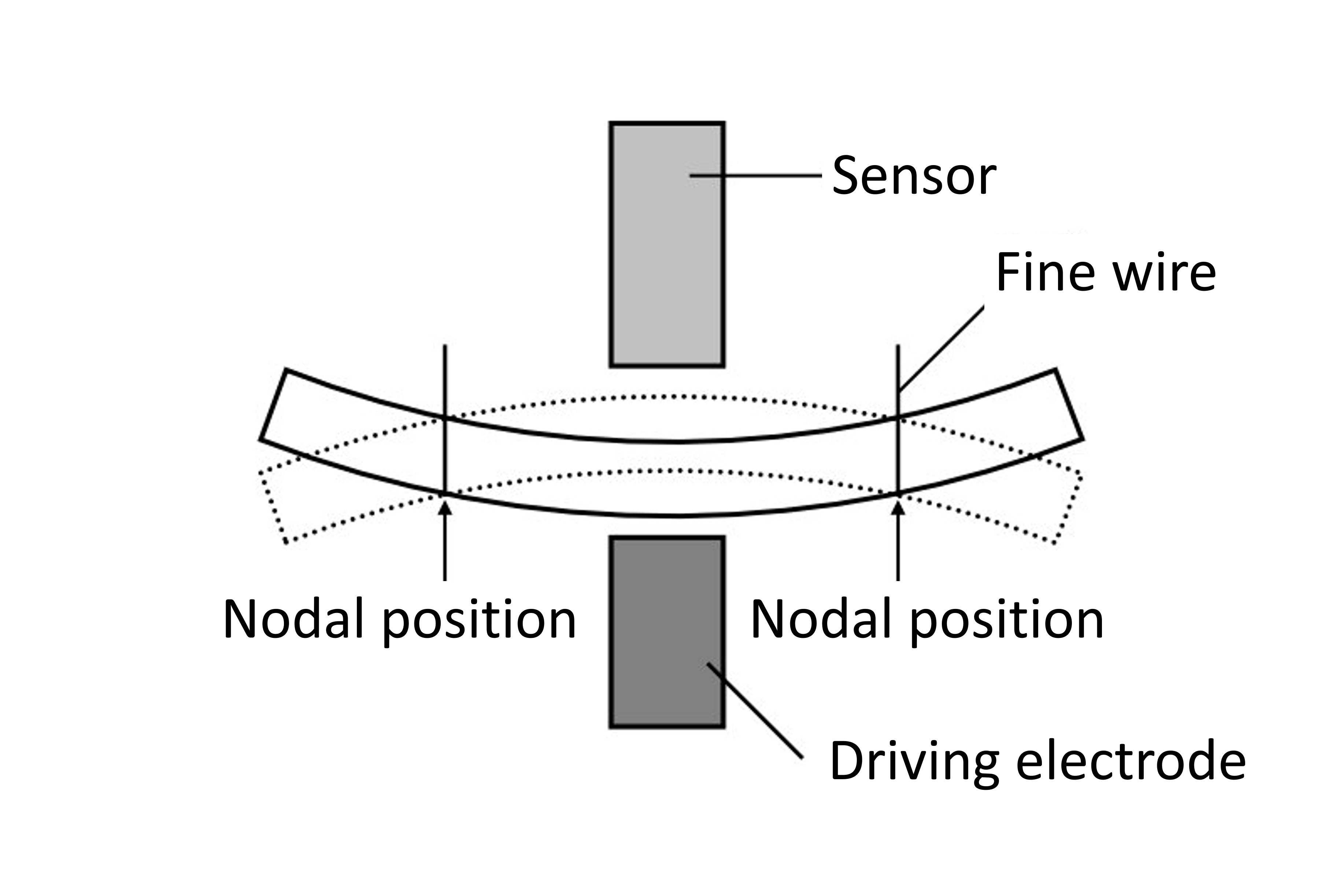 JE method
