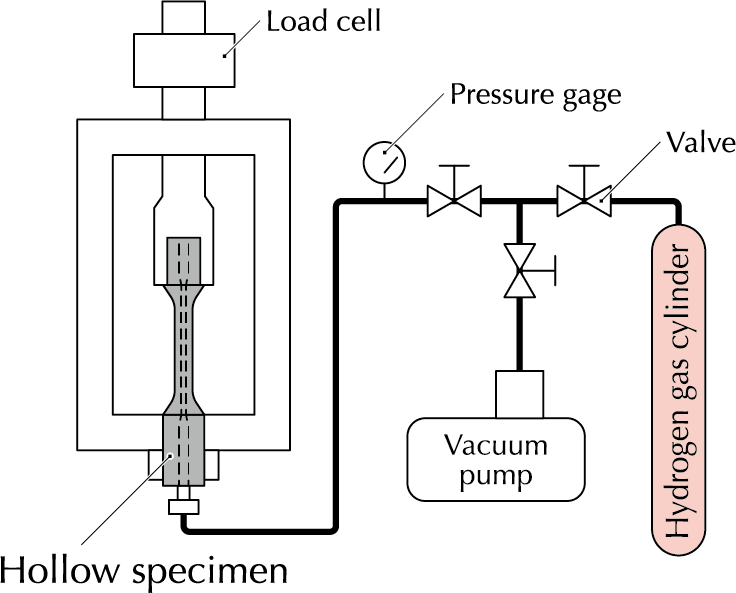 Image of the test setup