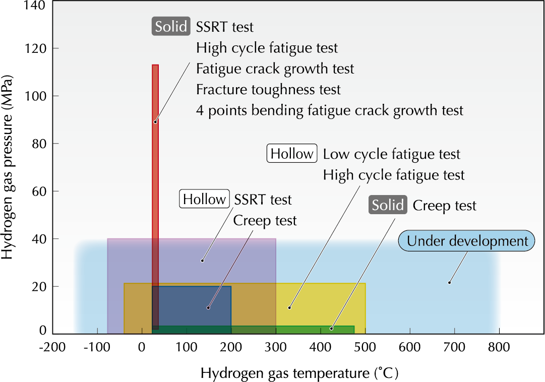 Test Scope