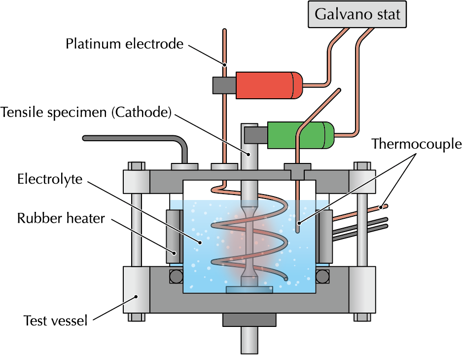 Image of the test setup