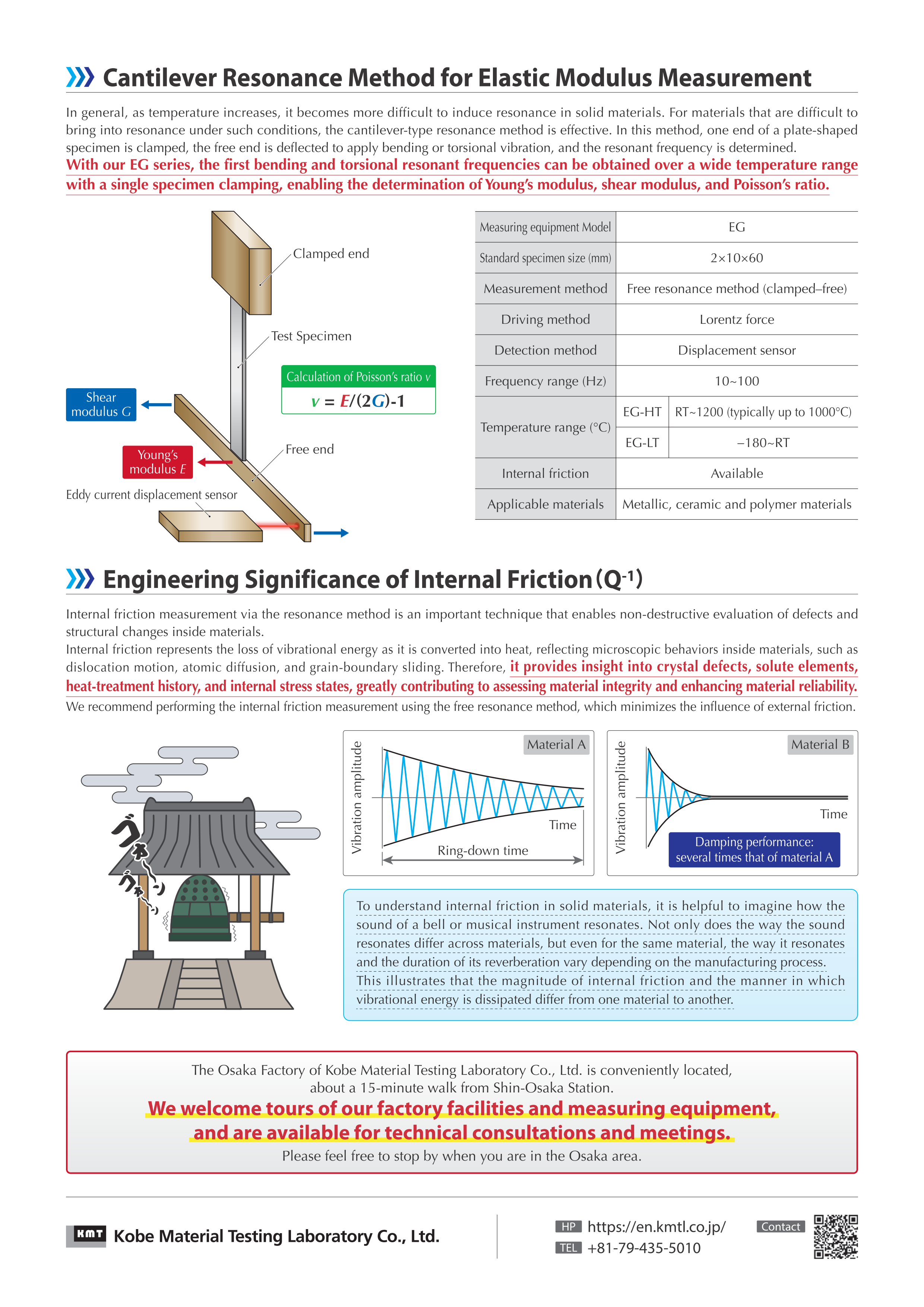 Introduction_to_Our_Testing_Services_for_Elastic_Modulus_and_Internal_Friction_Measurements