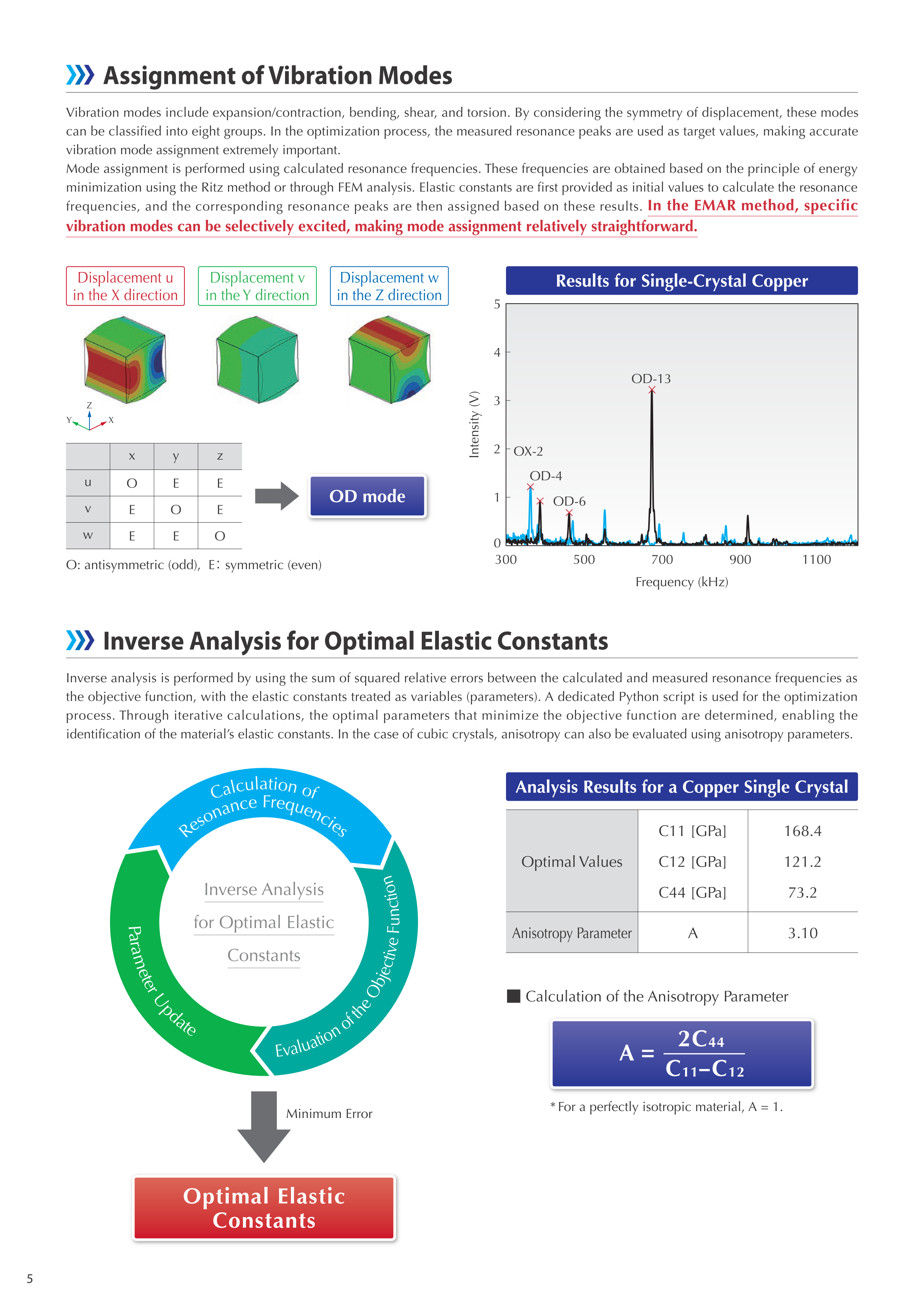 Introduction_to_Our_Testing_Services_for_Elastic_Modulus_and_Internal_Friction_Measurements