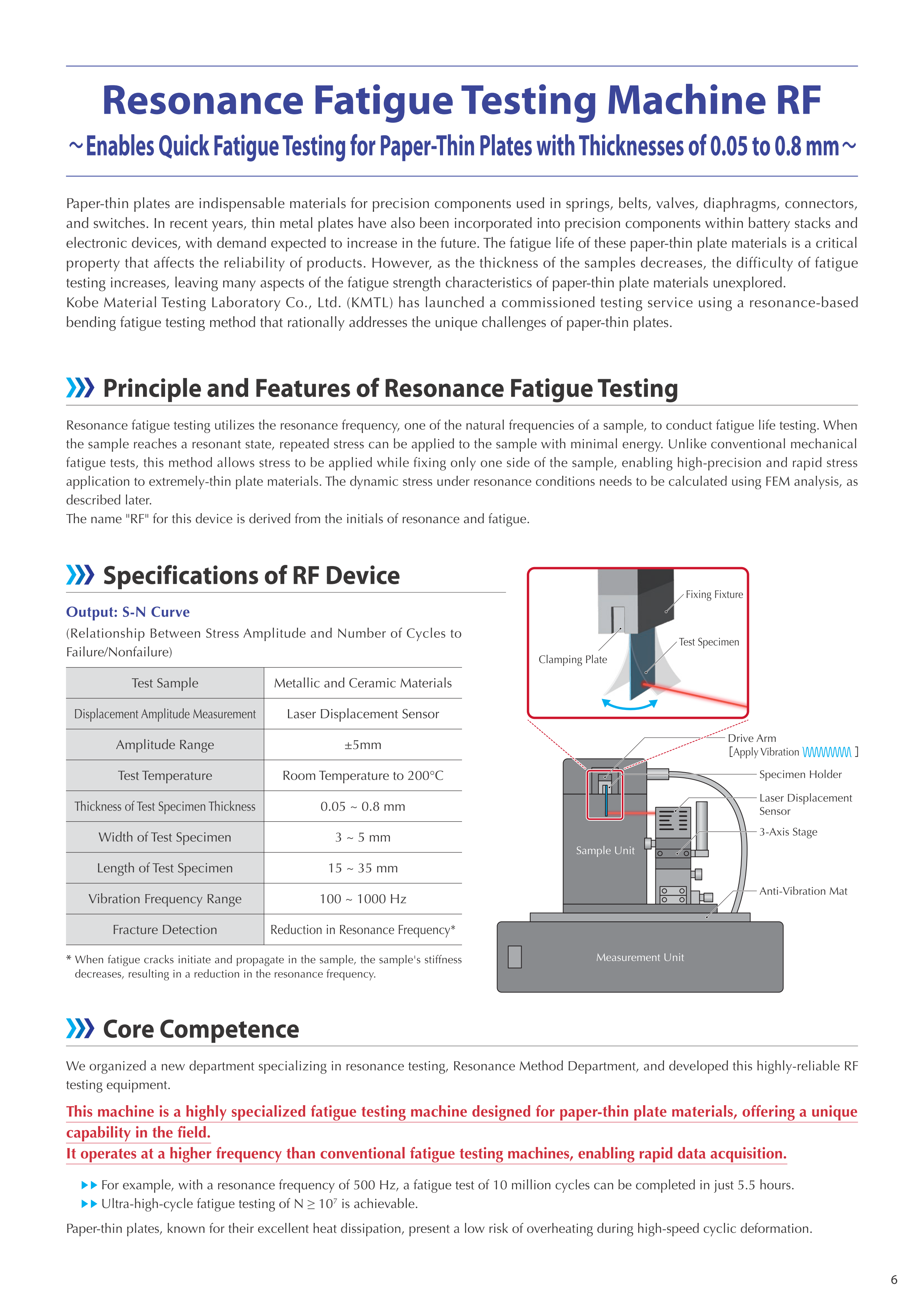 Introduction_to_Our_Testing_Services_for_Elastic_Modulus_and_Internal_Friction_Measurements